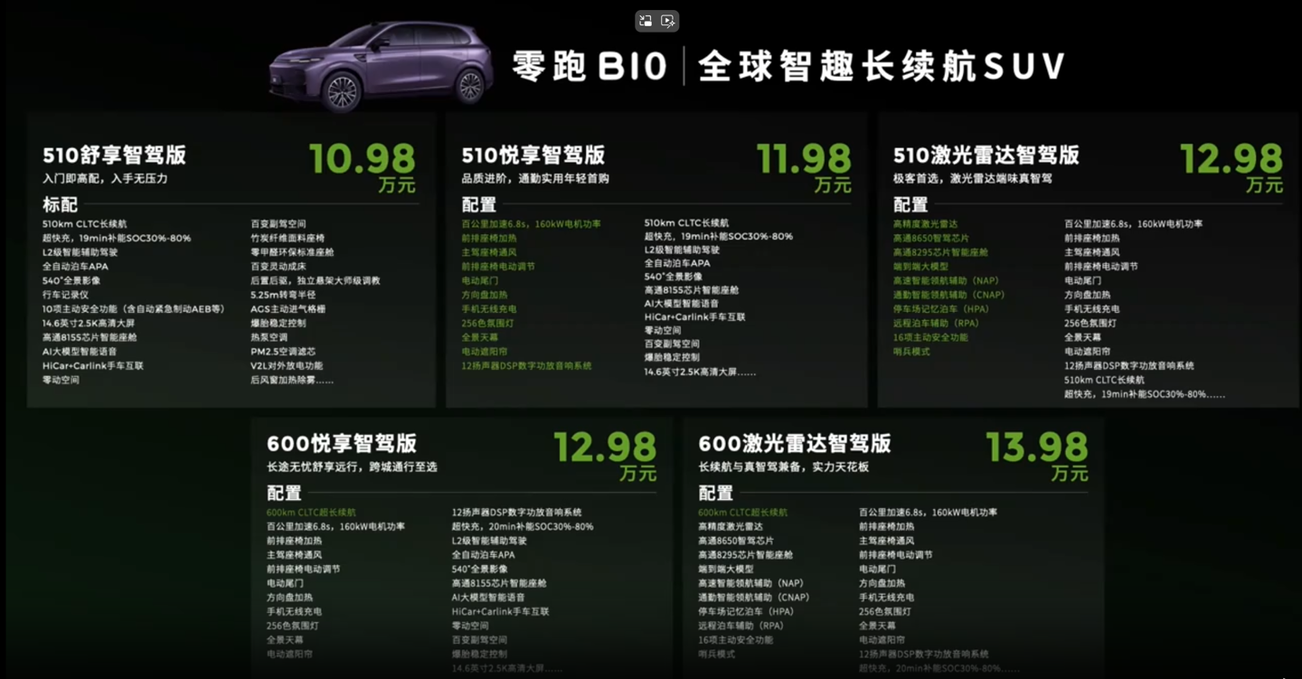 零跑 B10 预售：激光雷达智驾进入 15 万内，10.98 万-13.98 万元图片